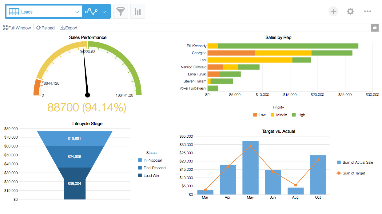 GrapeCity krewDashboard - Kintone | Kintone